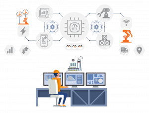 IoT App Development Company & Services | Custom IoT Software Development