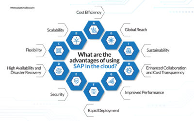 Get your organization in shape: Keep a Clean Core with SAP